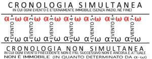 SISTEMATIZZARE PLATONE E CRISTIANESIMO 